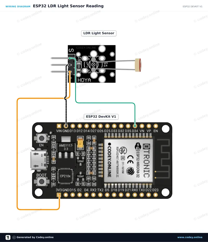 Schemat podłączenia: Moduł czujnika LDR światłoczułego na ESP32 DevKit V1