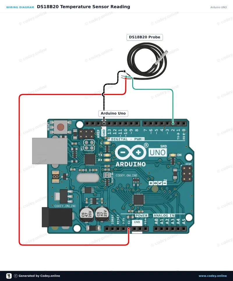 Schemat podłączenia: Wodoodporna sonda temperaturowa DS18B20 5m kabel na Arduino UNO