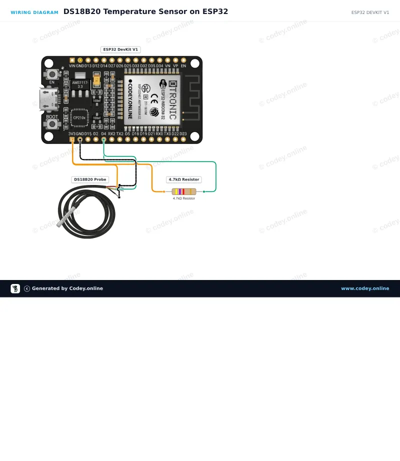 Schemat podłączenia: Wodoodporna sonda temperaturowa DS18B20 5m kabel na ESP32 DevKit V1