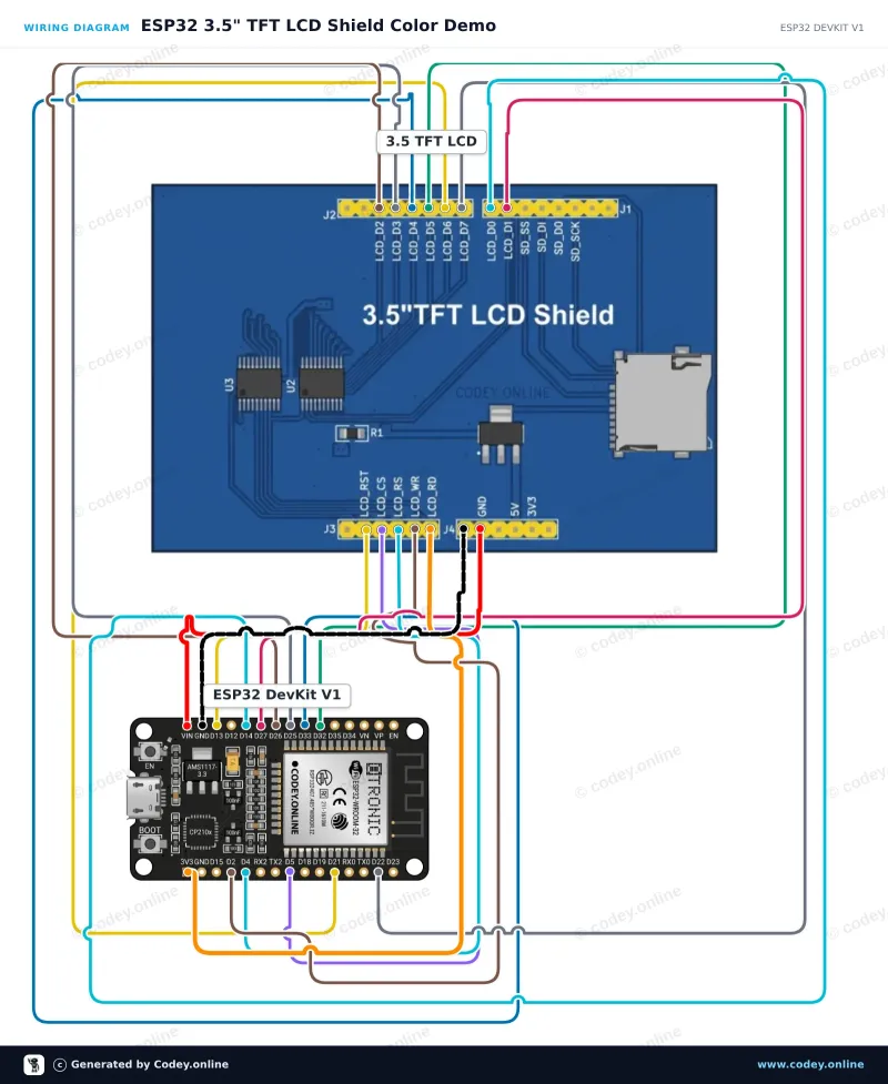 Schemat podłączenia: 3.5-calowy ekran dotykowy TFT shield do Arduino UNO i Mega na ESP32 DevKit V1