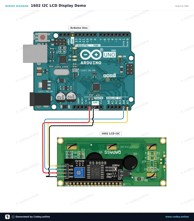 Schemat podłączenia: 1602 LCD  zielono/żółte podświetlenie z  I2C wstępnie przylutowane na Arduino UNO