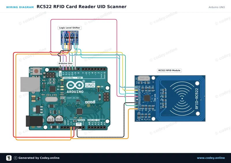 Schemat podłączenia: Zestaw RFID-RC522 NFC MFRC522 S50 Mifare incl. karta RFID Fudan i brelok na Arduino UNO