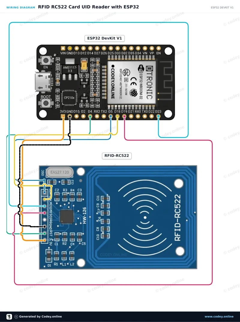 Schemat podłączenia: Zestaw RFID-RC522 NFC MFRC522 S50 Mifare incl. karta RFID Fudan i brelok na ESP32 DevKit V1