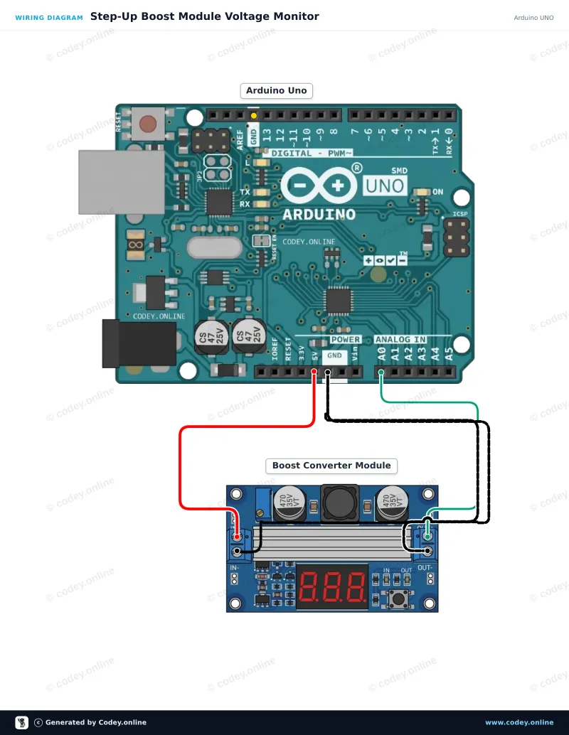 Schemat podłączenia: Wysokiej mocy regulowany moduł step-up DC-DC 3.0~35V do 3.5~35V 100W z cyfrowym woltomierzem na Arduino UNO