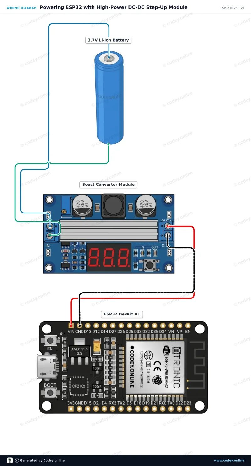 Schemat podłączenia: Wysokiej mocy regulowany moduł step-up DC-DC 3.0~35V do 3.5~35V 100W z cyfrowym woltomierzem na ESP32 DevKit V1