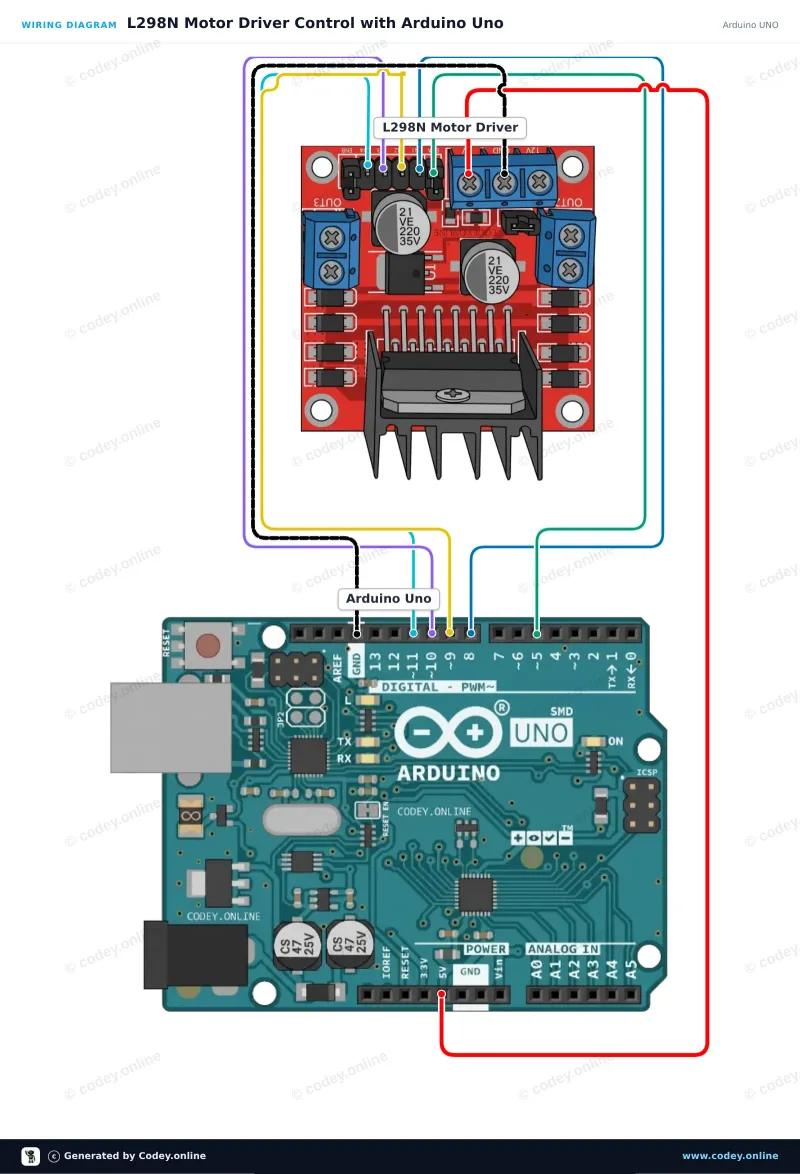 Schemat podłączenia: Płytka sterownika silnika L298N czerwona na Arduino UNO