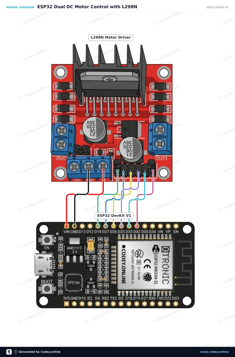 Schemat podłączenia: Płytka sterownika silnika L298N czerwona na ESP32 DevKit V1
