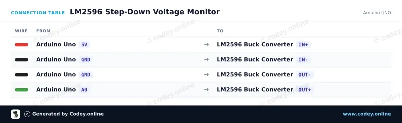 Tabela połączeń: LM2596S Regulowany Step-Down 4-40V -> 1.25-37V z wbudowanym wyświetlaczem woltomierza na Arduino UNO