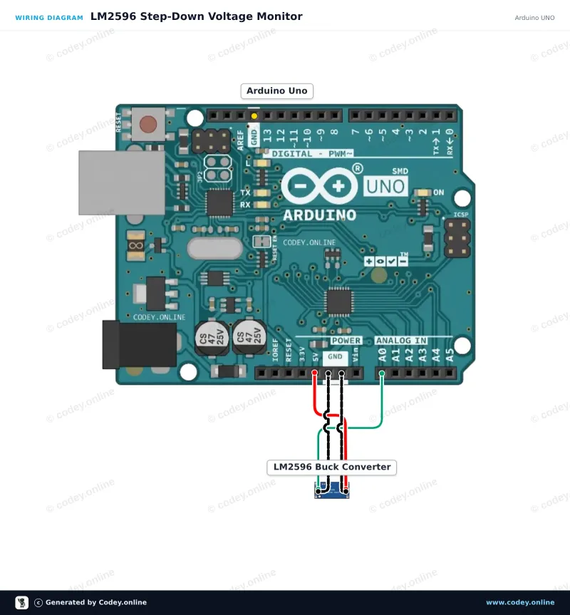 Schemat podłączenia: LM2596S Regulowany Step-Down 4-40V -> 1.25-37V z wbudowanym wyświetlaczem woltomierza na Arduino UNO