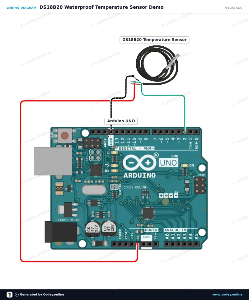 Schemat podłączenia: Wodoodporna sonda czujnika temperatury DS18B20 kabel 1m na Arduino UNO