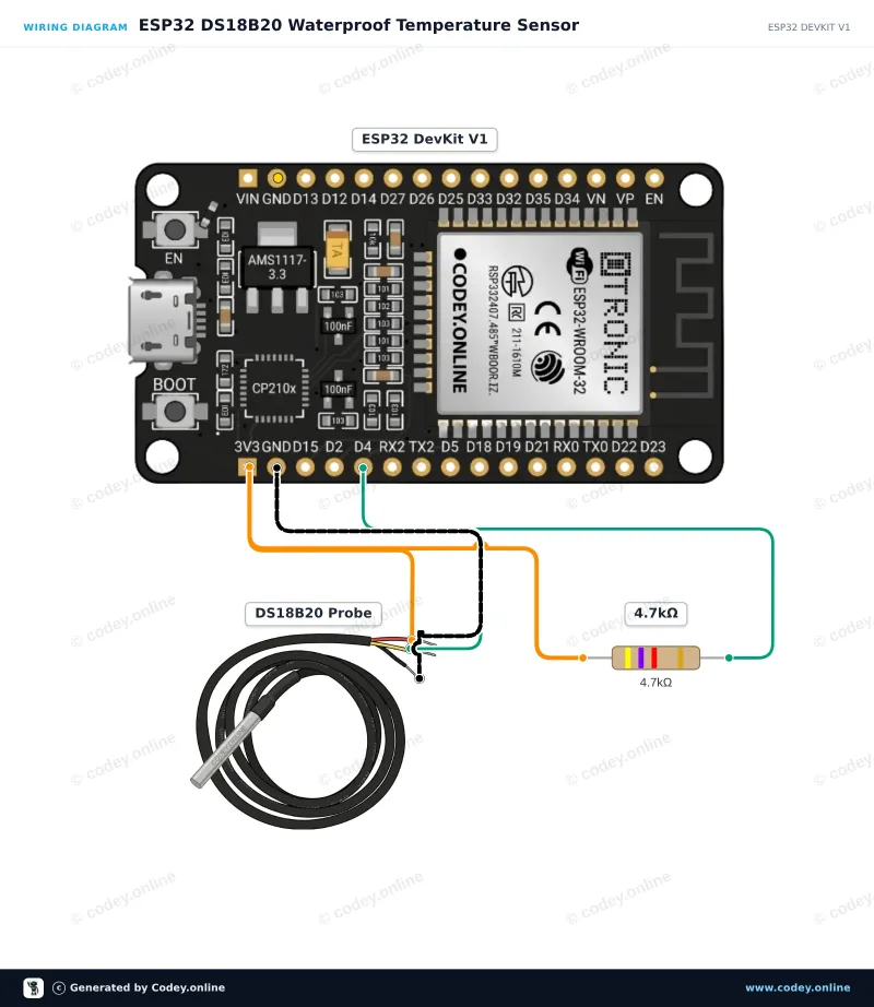 Schemat podłączenia: Wodoodporna sonda czujnika temperatury DS18B20 kabel 1m na ESP32 DevKit V1