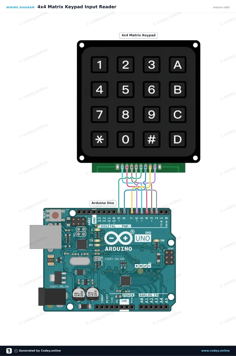 Schemat podłączenia: Czarna klawiatura matrycowa 4x4 na Arduino UNO