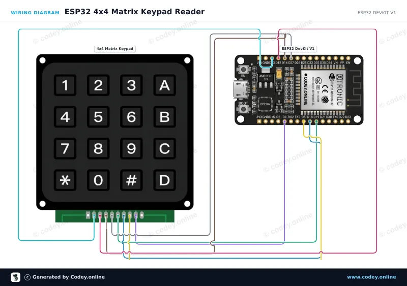 Schemat podłączenia: Czarna klawiatura matrycowa 4x4 na ESP32 DevKit V1