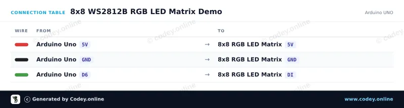 Tabela połączeń: 8x8 RGB 64 LED Matrix 5V WS2812b na Arduino UNO