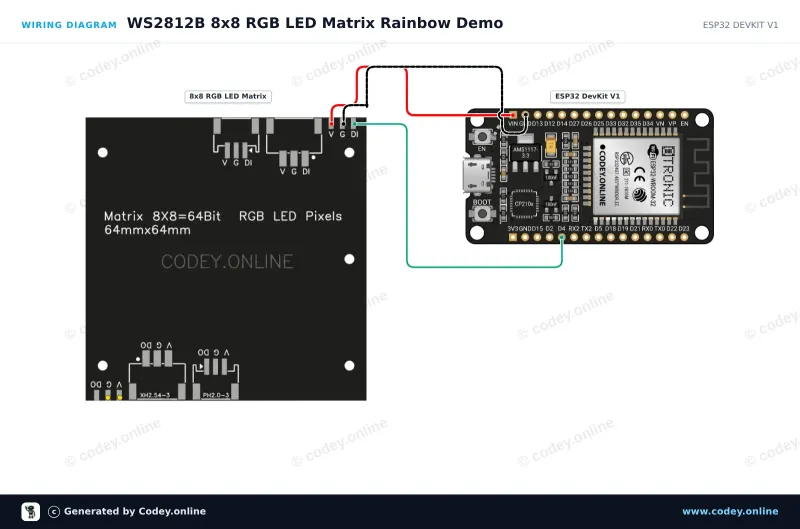 Schemat podłączenia: 8x8 RGB 64 LED Matrix 5V WS2812b na ESP32 DevKit V1