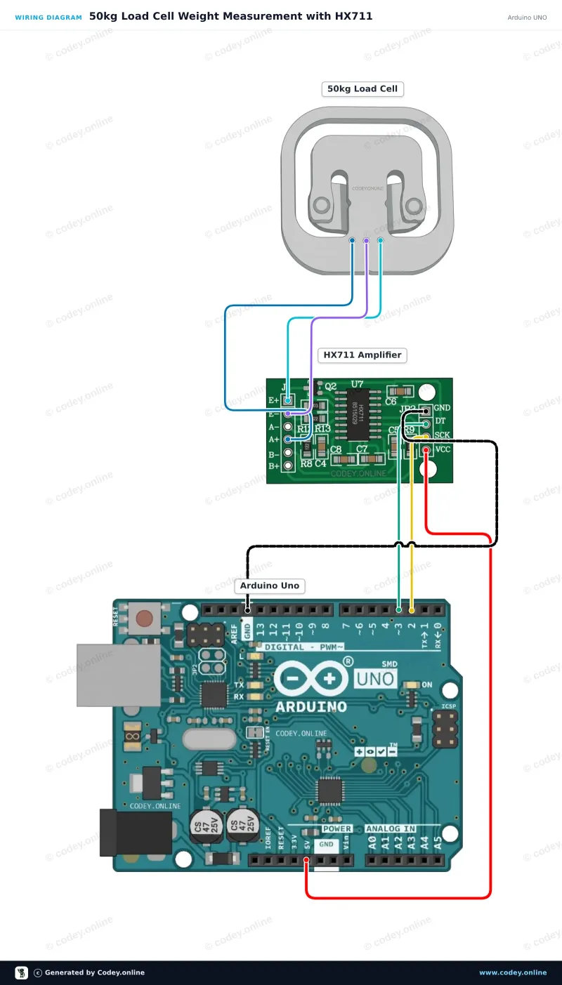 Schemat podłączenia: Czujnik wagowy do 50KG na Arduino UNO