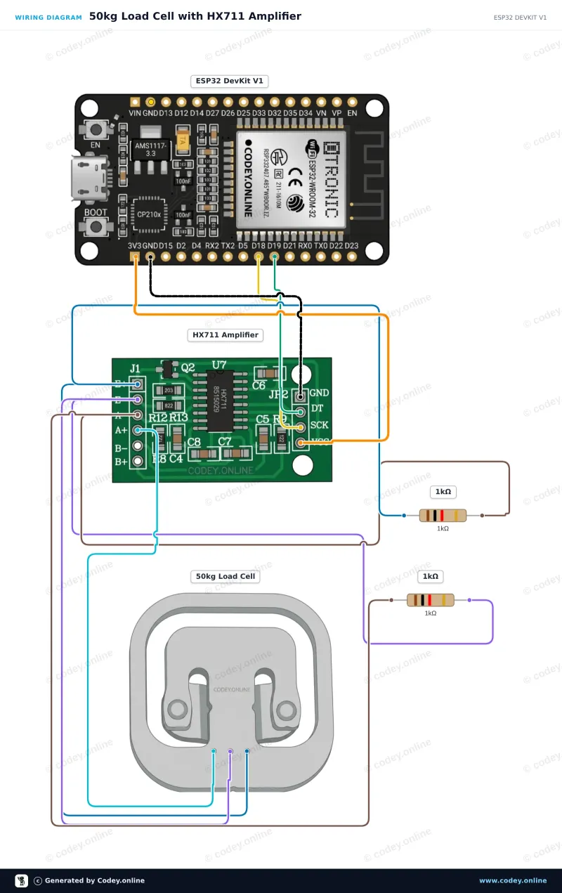 Schemat podłączenia: Czujnik wagowy do 50KG na ESP32 DevKit V1