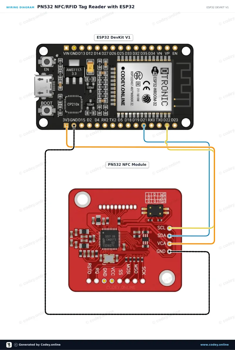 Schemat podłączenia: Zestaw PN532 RFID NFC z kartą S50 i brelokiem S50 na ESP32 DevKit V1