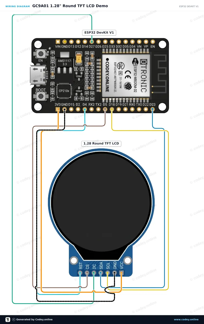 Schemat podłączenia: 1,28″ okrągły TFT LCD 240×240 (GC9A01, SPI) do Arduino na ESP32 DevKit V1