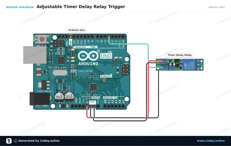 Schemat podłączenia: 12V regulowany moduł przekaźnika z opóźnieniem czasowym na Arduino UNO
