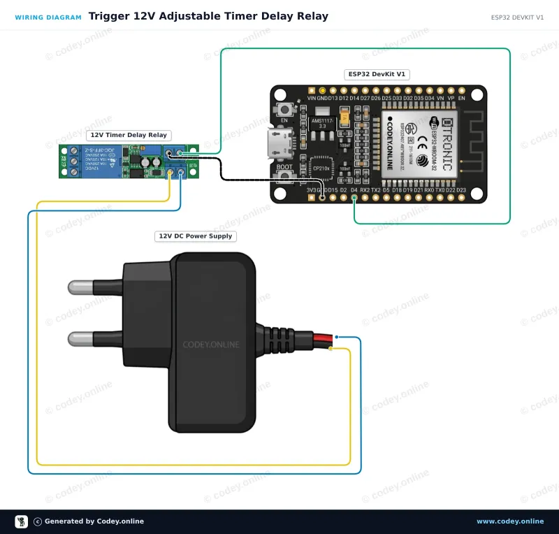 Schemat podłączenia: 12V regulowany moduł przekaźnika z opóźnieniem czasowym na ESP32 DevKit V1