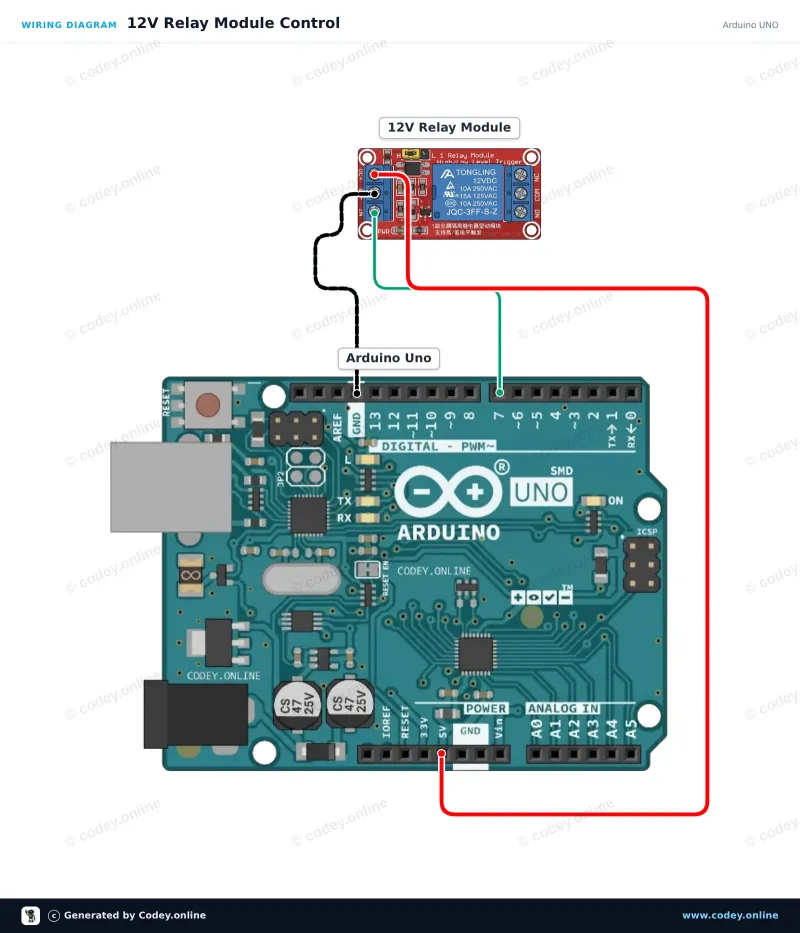 Schemat podłączenia: Moduł przekaźnikowy 12v na Arduino UNO