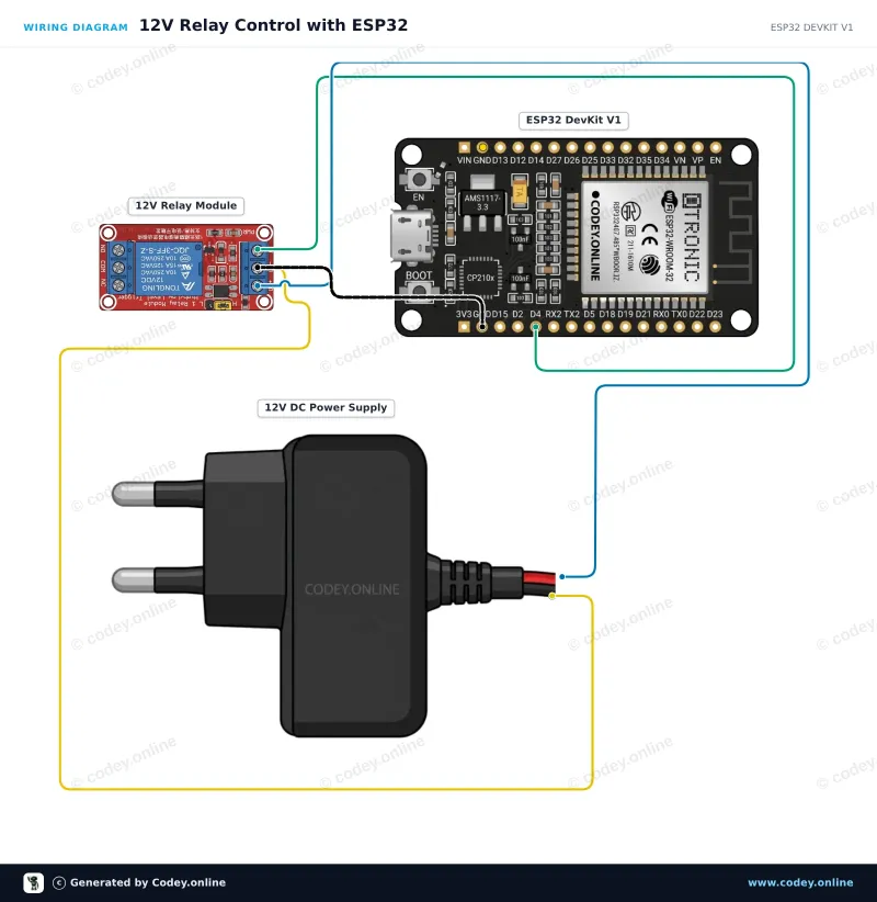 Schemat podłączenia: Moduł przekaźnikowy 12v na ESP32 DevKit V1