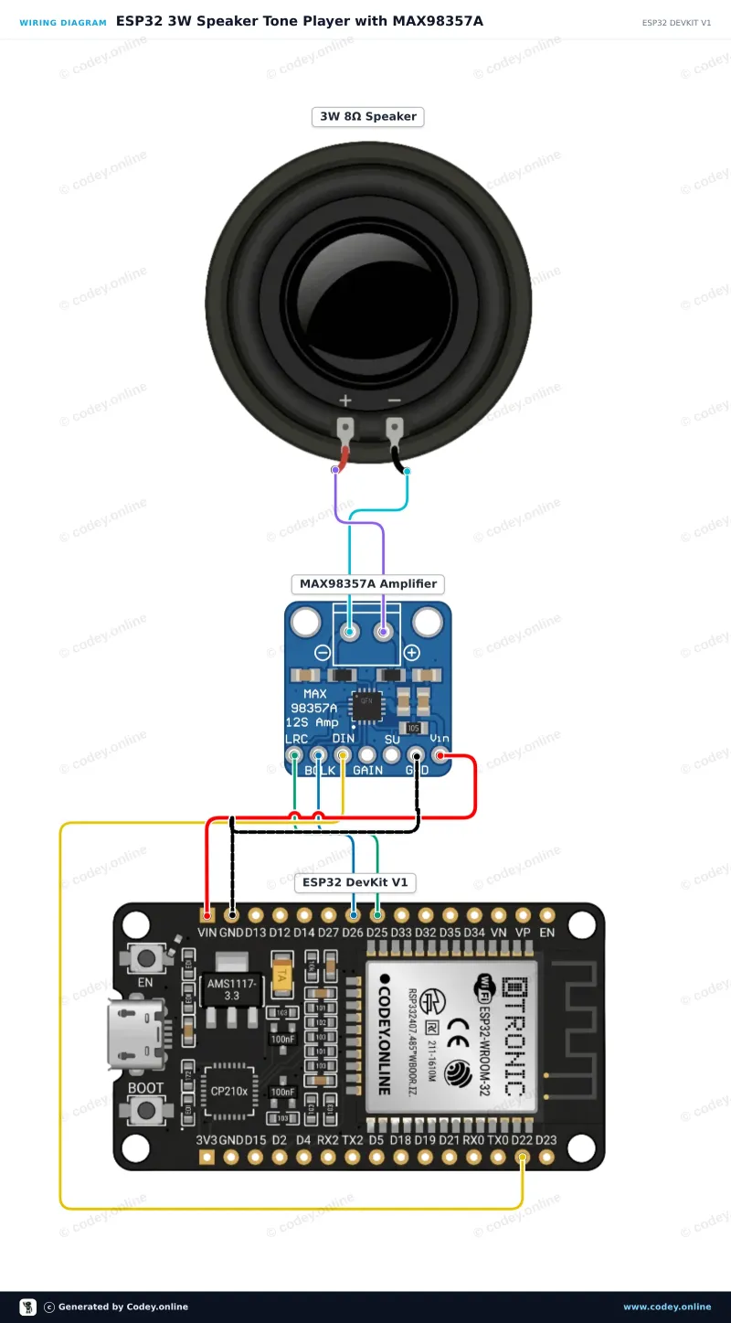 Schemat podłączenia: Głośniczek 3W 40mm na ESP32 DevKit V1