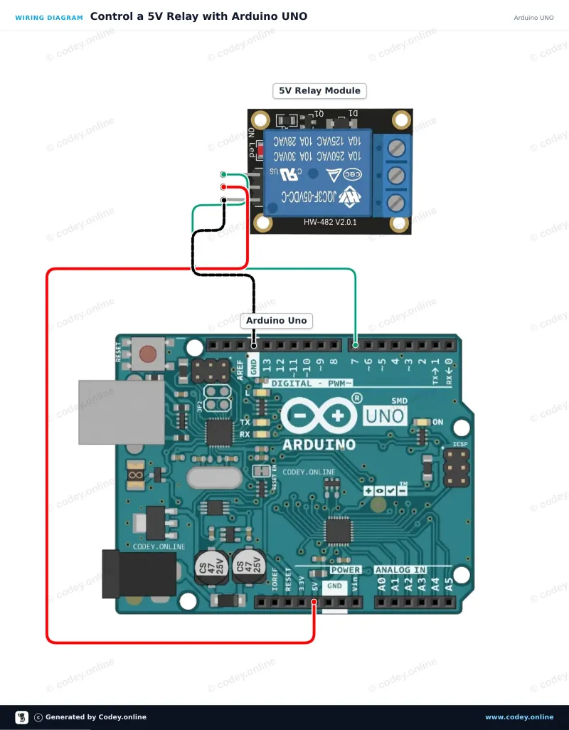 Schemat podłączenia: Moduł przekaźnika 5v do Arduino na Arduino UNO