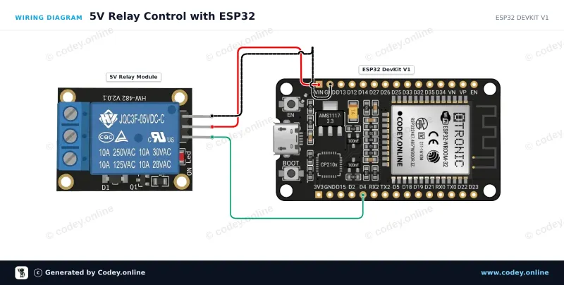 Schemat podłączenia: Moduł przekaźnika 5v do Arduino na ESP32 DevKit V1