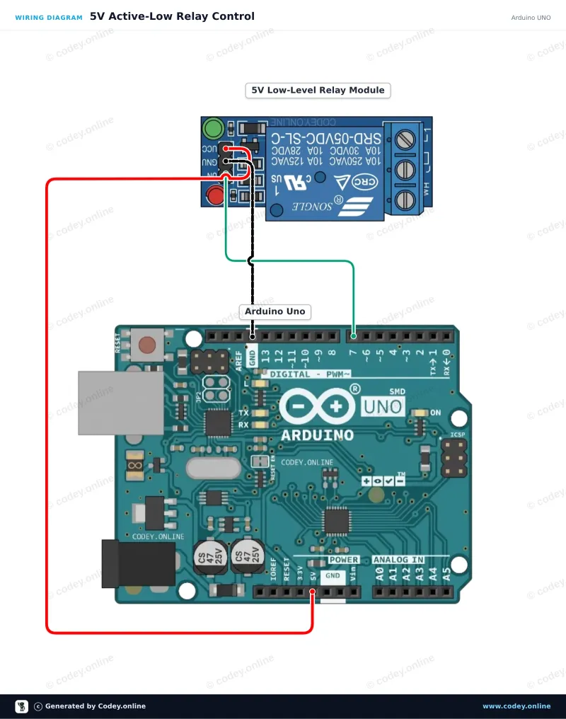 Schemat podłączenia: Moduł przekaźnika 5v Low na Arduino UNO