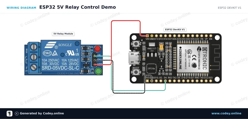 Schemat podłączenia: Moduł przekaźnika 5v Low na ESP32 DevKit V1