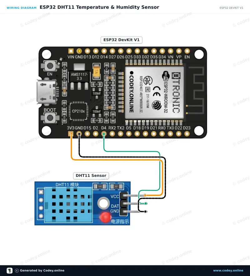 Schemat podłączenia: Czujnik temperatury i wilgotności 2 w 1| moduł DHT11 do Arduino na ESP32 DevKit V1