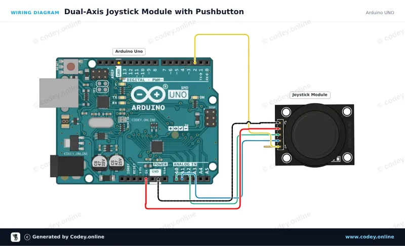 Schemat podłączenia: Moduł joysticka na Arduino UNO