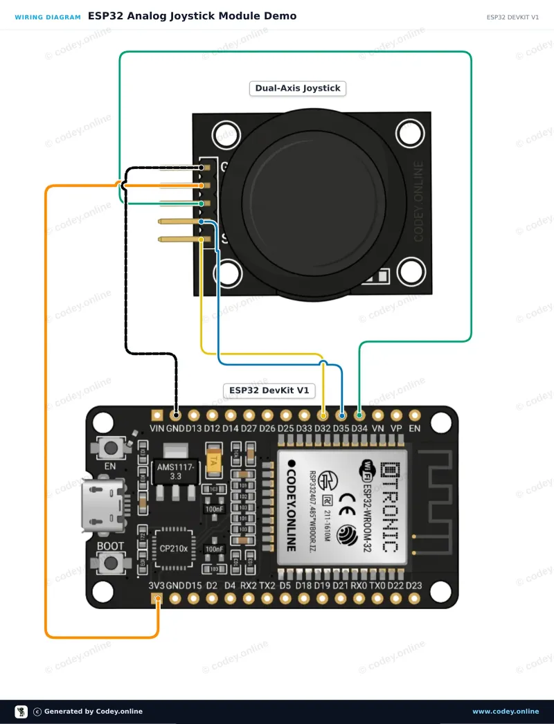 Schemat podłączenia: Moduł joysticka na ESP32 DevKit V1