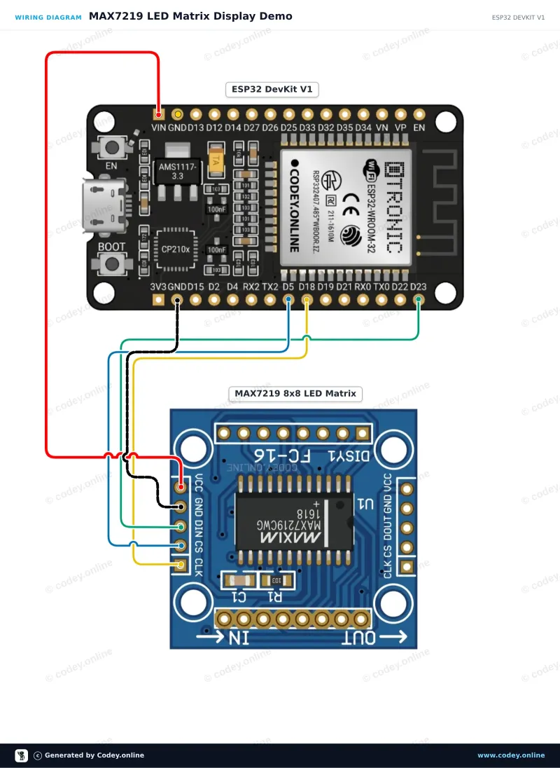 Schemat podłączenia: Moduł matrycy LED MAX7219 Czerwony na ESP32 DevKit V1